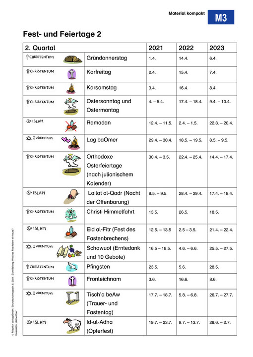 „Welches Fest feiern wir heute?“ - Material Kompakt: Jahreskreis interkulturell