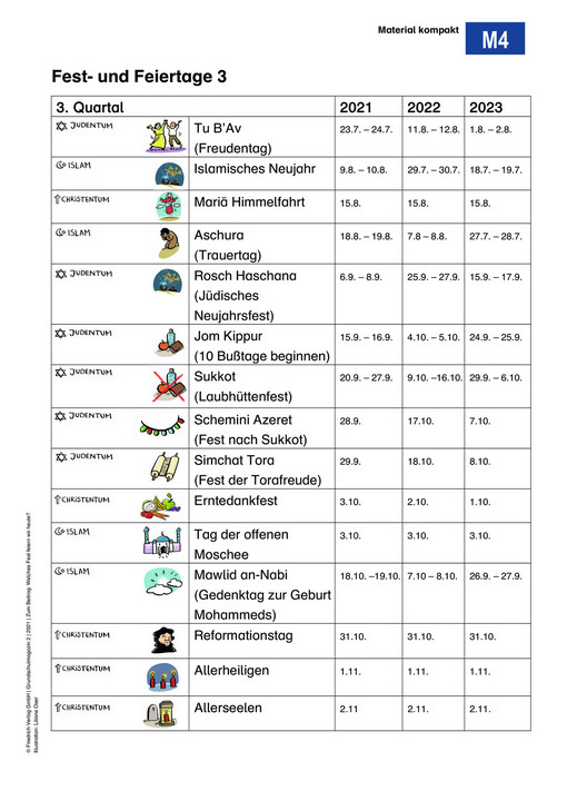 „Welches Fest feiern wir heute?“ - Material Kompakt: Jahreskreis interkulturell