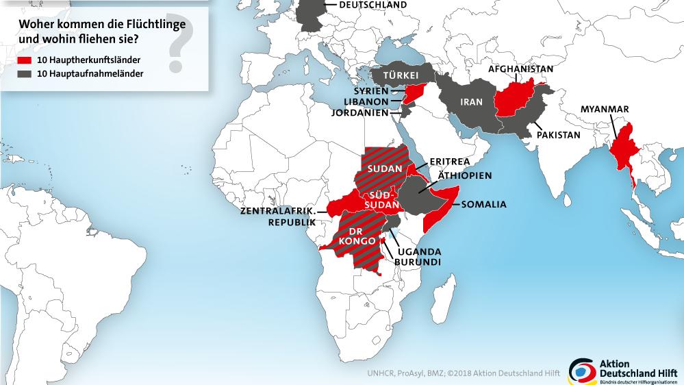 Fluchtlinge Hauptherkunftslander Und Aufnahmelander