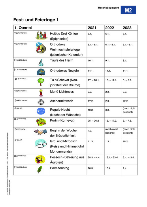 „Welches Fest feiern wir heute?“ - Material Kompakt: Jahreskreis interkulturell