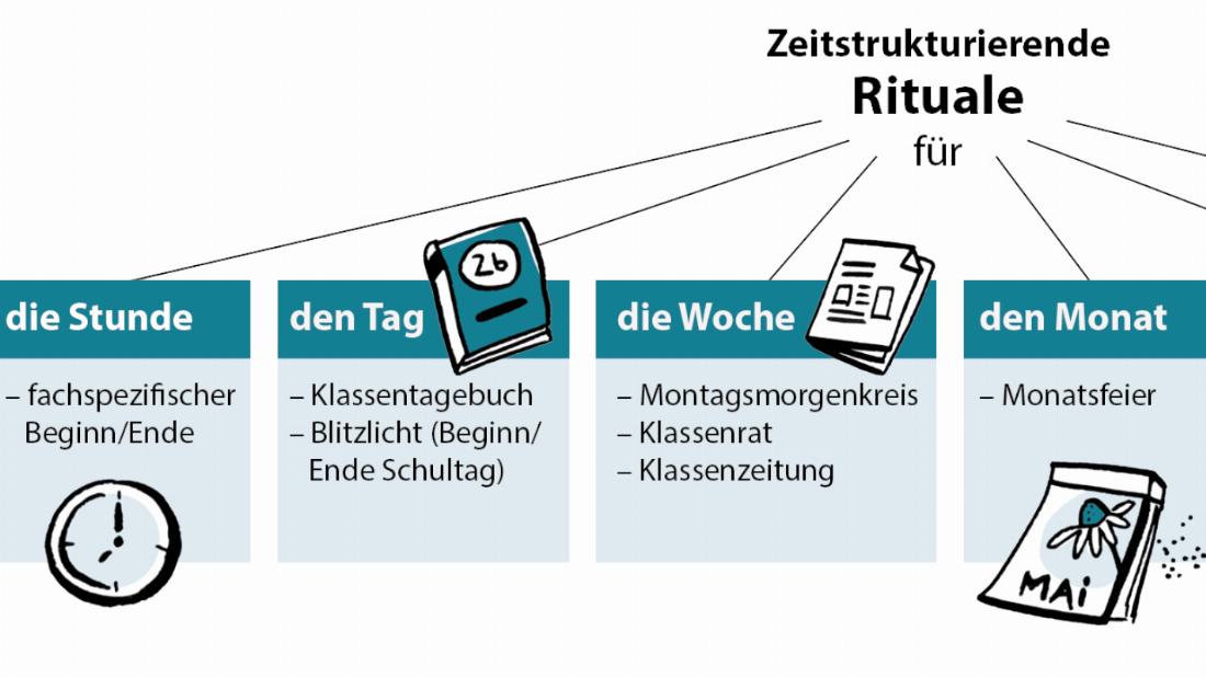 Sicherheit, Verlässlichkeit, Zugehörigkeit - Über die Bedeutung von Ritualen für die Gemeinschaft