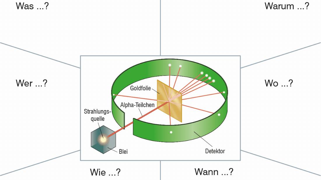 Physik - Alles für Lehrende der Sekundarstufe I und II